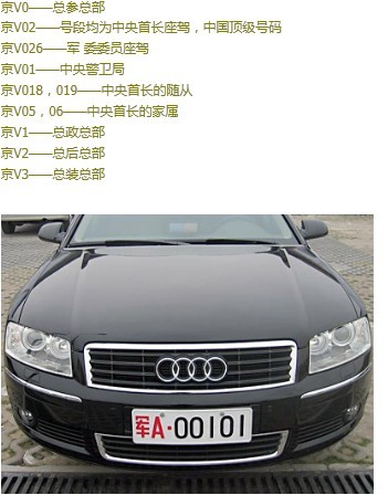 全國各地軍用牌照|軍牌車牌|字母代表的涵義www.tfkna.com